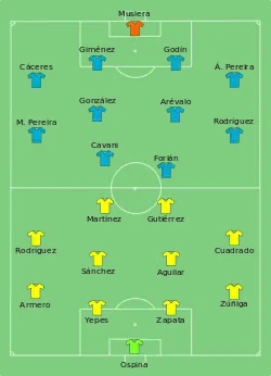 Aufstellung Kolumbien gegen Uruguay