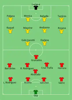 Aufstellung Costa Rica gegen Brasilien