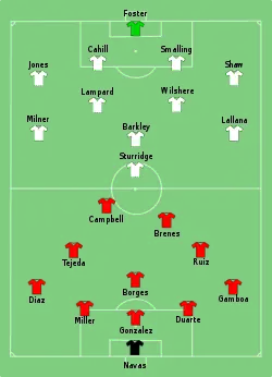 Aufstellung Costa Rica gegen England