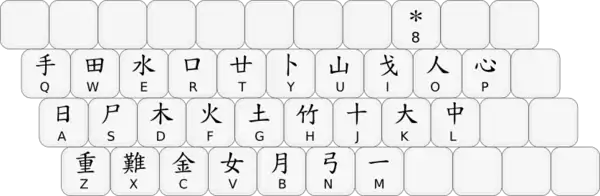 Tastaturlayout mit allen relevanten Tasten