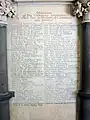 Mitglieder der Canterbury Association, die das Siedlungsvorhaben aktiv unterstützten (Gedenkstein in der ChristChurch Cathedral).