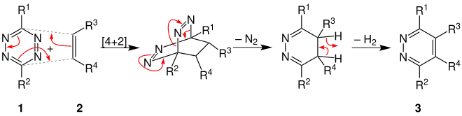 Mechanismus der Carboni-Lindsey-Reaktion