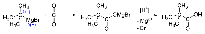 Grignard-Reaktion mit CO2