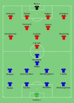 Aufstellung FC Liverpool gegen Cardiff City