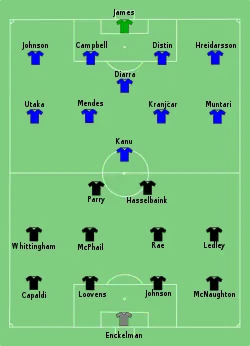 Aufstellung FC Portsmouth gegen Cardiff City
