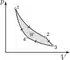 Carnot-Kreisprozess