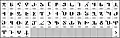 Unicode-Zeichensatz des alwanischen Alphabets