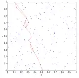 Eine Darstellung von Geodäten zwischen zwei Punkten in einer 180-Punkte-Kausalmenge, die durch Sprinkling in 1+1 Dimensionen (Raum & Zeit) erstellt wurde.