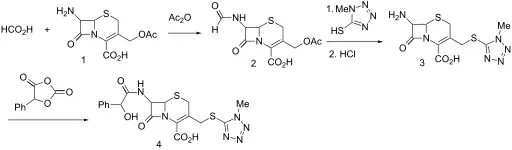 Syntheseschema