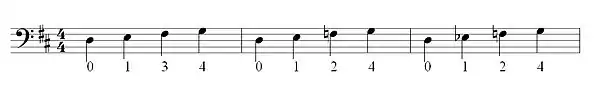 Spieltechnik Cello