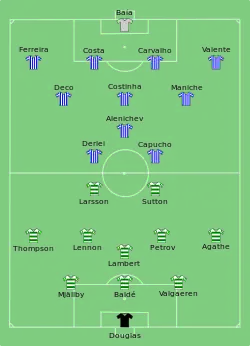 Aufstellung FC Porto gegen Celtic Glasgow