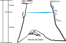 cutaway of cenote ik kil, at the bottom there is a pile of debris