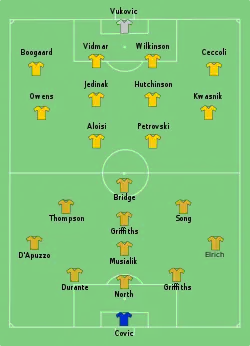 Aufstellung Central Coast Mariners gegen Newcastle United Jets