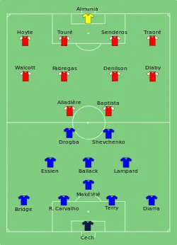Aufstellung FC Chelsea gegen FC Arsenal