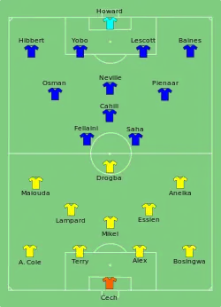 Aufstellung FC Chelsea gegen FC Everton