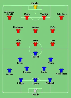 Aufstellung FC Chelsea gegen FC Liverpool