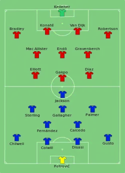 Aufstellung FC Chelsea gegen FC Liverpool