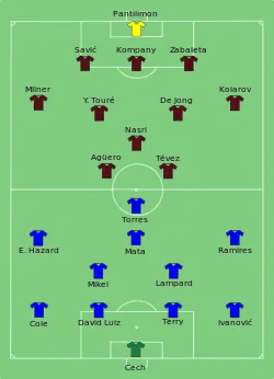 Aufstellung Manchester City gegen FC Chelsea