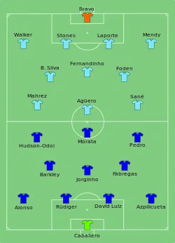 Aufstellung Manchester City gegen FC Chelsea