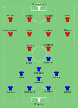Aufstellung Manchester United gegen FC Chelsea