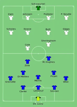 Aufstellung Manchester United gegen FC Chelsea