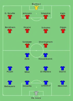 Aufstellung Manchester United gegen FC Chelsea