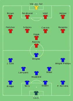 Aufstellung FC Chelsea gegen Manchester United