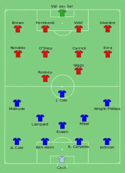 Aufstellung Manchester United gegen FC Chelsea