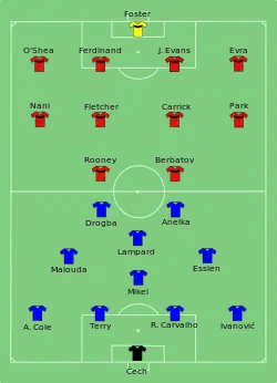 Aufstellung Manchester United gegen FC Chelsea