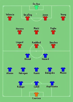 Aufstellung FC Chelsea gegen Manchester United