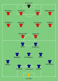 Aufstellung FC Chelsea gegen FC Middlesbrough