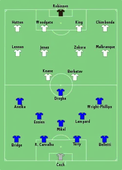 Aufstellung FC Chelsea gegen Tottenham Hotspur