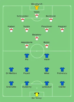 Aufstellung FC Chelsea gegen VfB Stuttgart