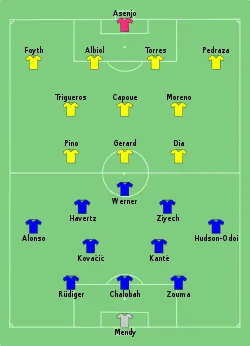Aufstellung FC Chelsea gegen FC Villarreal