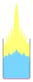 Durch Verdampfung dehnt sich das Volumen des Wassers sehr stark und schnell aus, das brennende Öl wird aus dem Behälter geschleudert. Dadurch wird die Oberfläche des Öles größer und die Brandgeschwindigkeit erhöht.