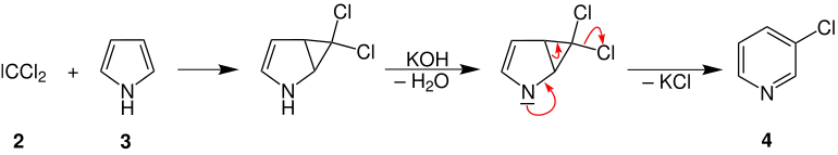 Ciamician-Dennstedt Mechanismus Pyridin