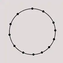 Ringlinie(z. B. Glasgow)