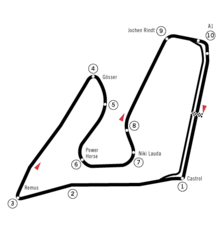 Streckenprofil