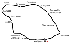 Streckenprofil