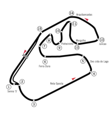 Streckenprofil