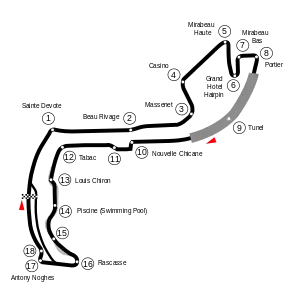 Streckenprofil