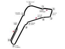 Streckenprofil