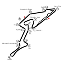 Streckenprofil