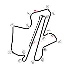 Streckenprofil