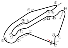 Streckenprofil