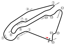 Streckenprofil