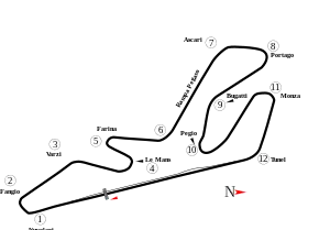 Streckenprofil