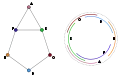 Links ein Kreisbogengraph und rechts ein Modell dafür