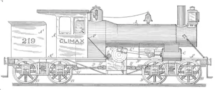 Climax-Lokomotive der Klasse B