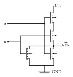 Realisierung eines NOR-Gatters in CMOS-Technik 
  
    
      
        a
        
        
        
        
        
          
            ∨
            ¯
          
        
        
        
        
        
        b
        =
        a
        
        NOR
        
        b
      
    
    {\displaystyle a\;\;\!\!{\overline {\lor }}\;\;\!\!b=a\,\operatorname {NOR} \,b}
  
 (ungünstig zu implementieren, da die beiden PMOS-Transistoren seriell geschaltet sind und bei gleicher Chipfläche ohnehin schon hochohmiger als NMOS-Transistoren sind)